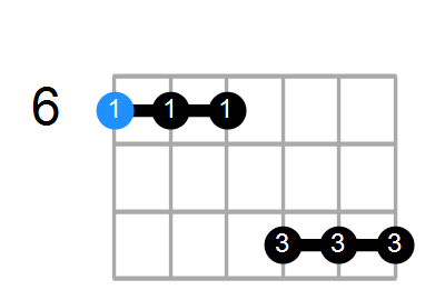 A#13sus4 Chord
